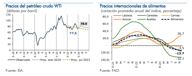 Informe De Pol Tica Monetaria Y Cambiaria A Enero Banco Central