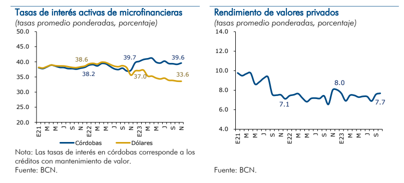 Informe De Pol Tica Monetaria Y Cambiaria A Enero Banco Central