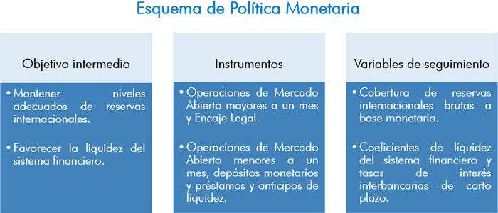 Esquema y Formulación de la Política Monetaria y Cambiaria | Banco Central  de Nicaragua
