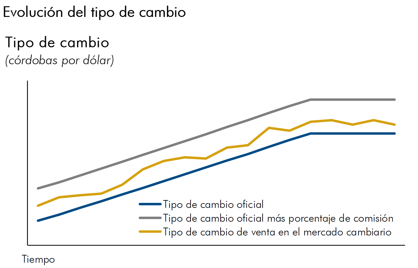 grafica_evolucion_TC