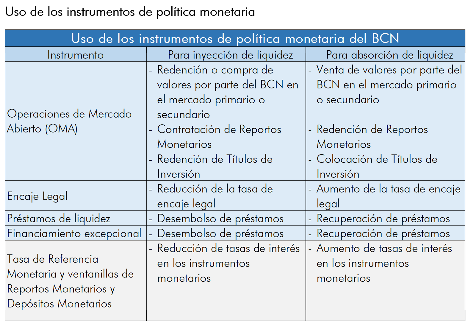 tabla_instrumentos_PM