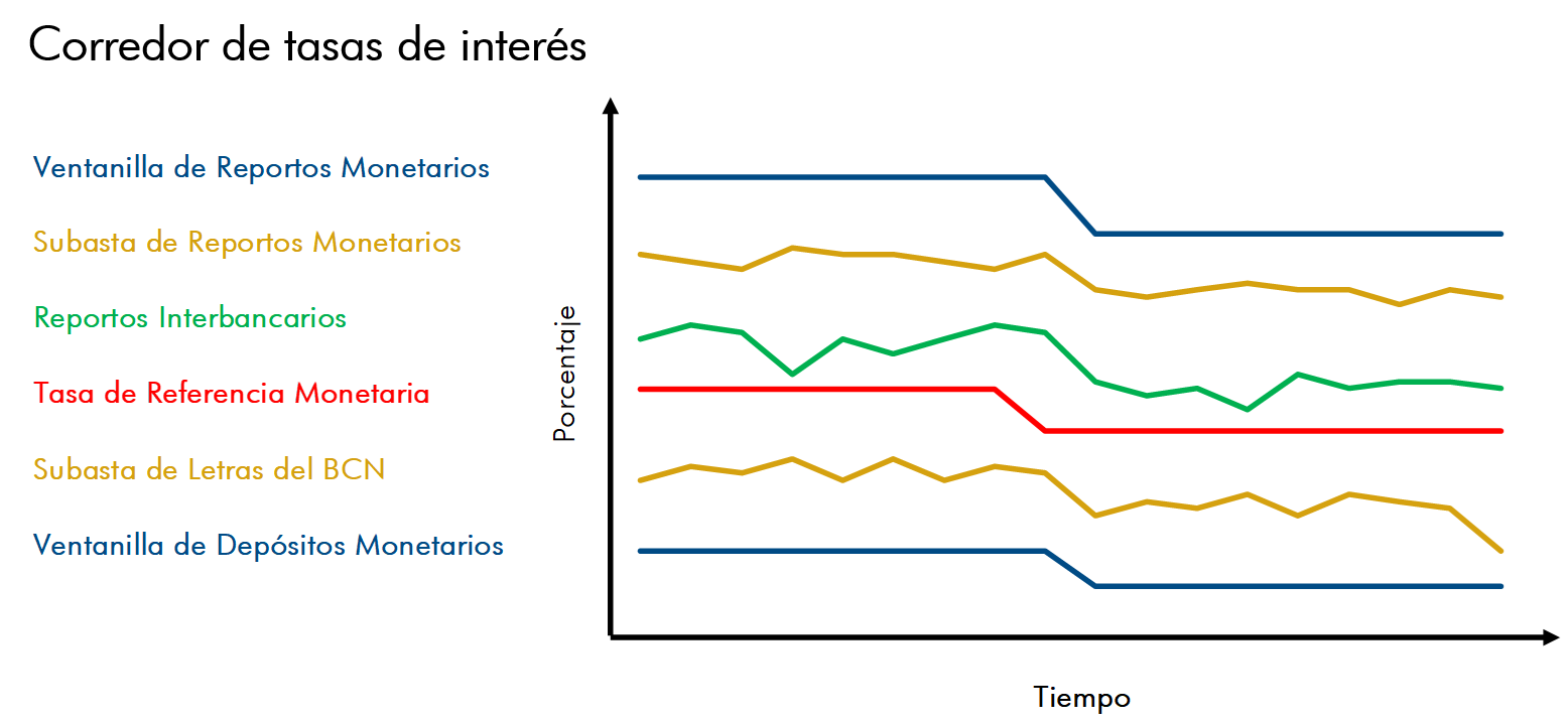 grafica_CTI