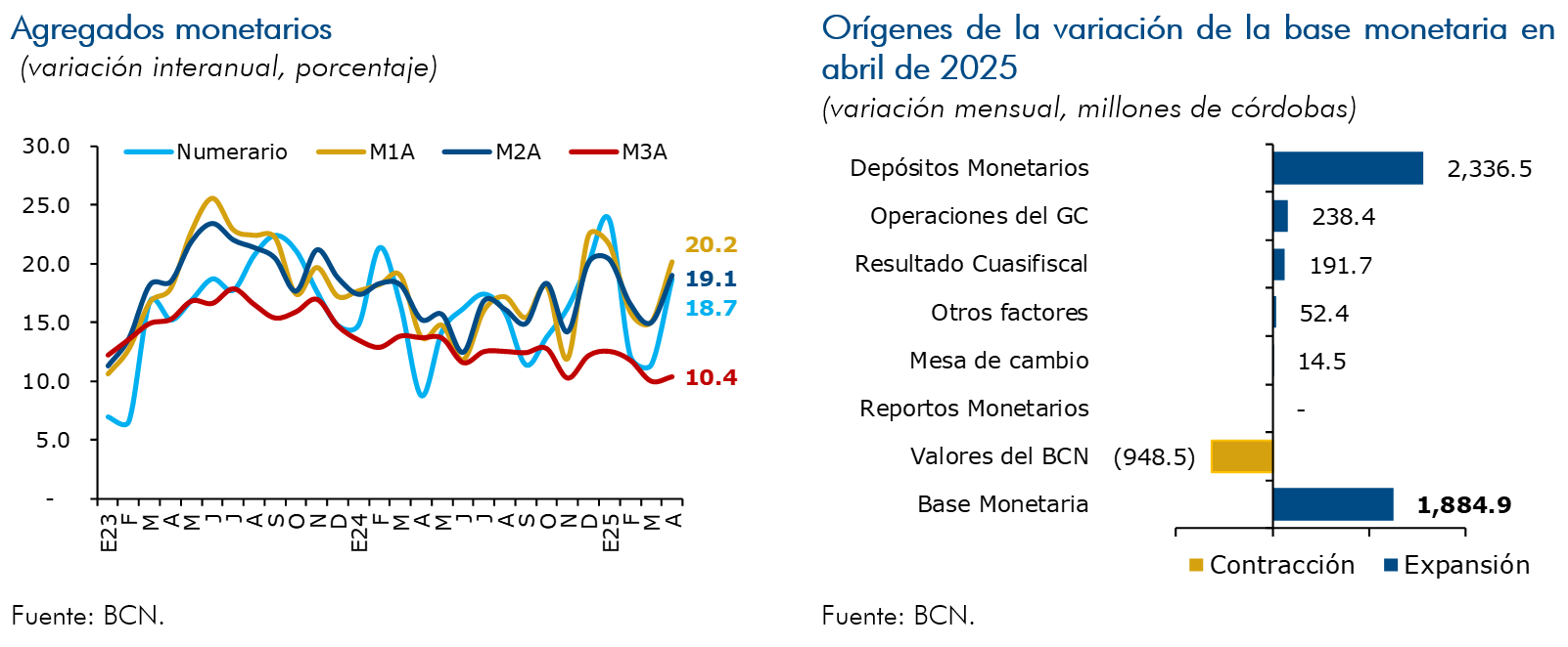 Agregados monetarios
