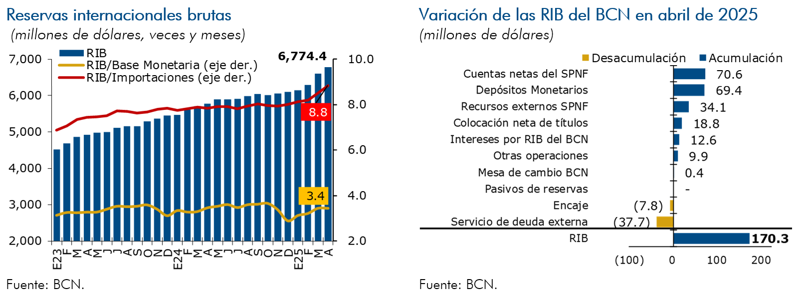 Reservas internacionales