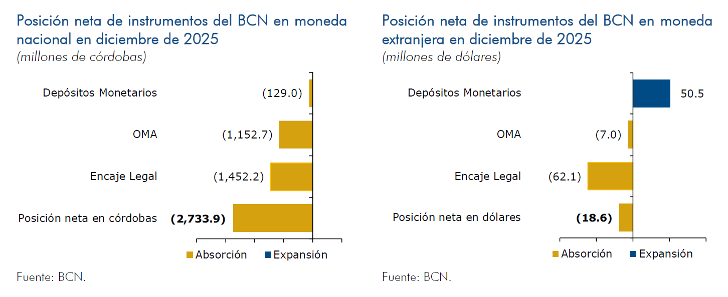 Instrumentos de política monetaria