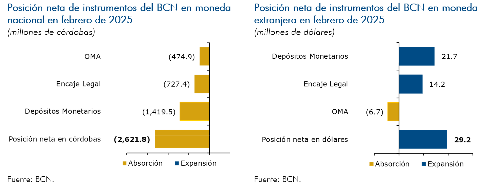 Instrumentos de política monetaria