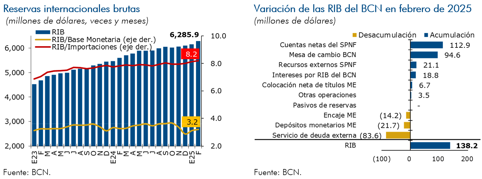 Reservas internacionales