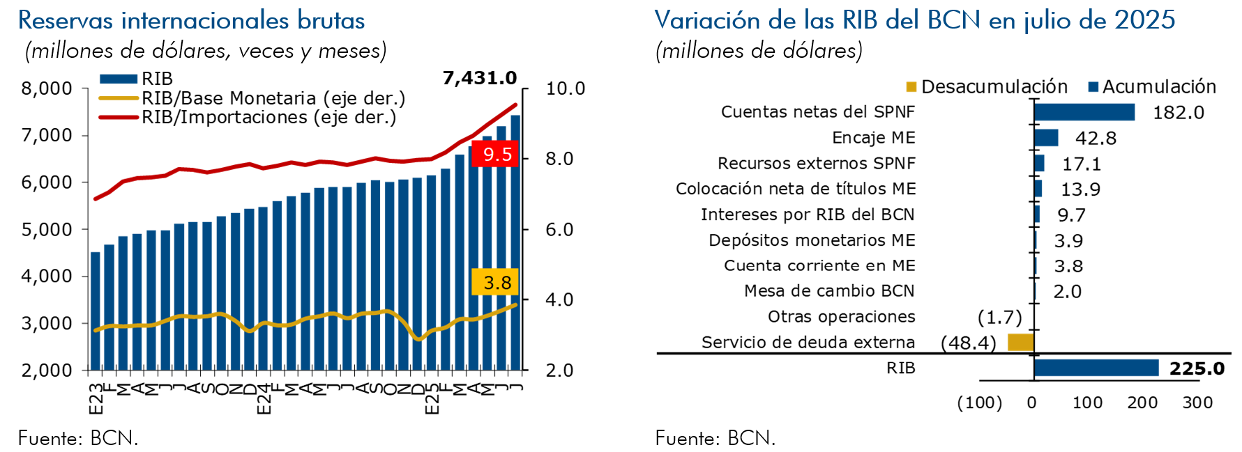 Reservas internacionales
