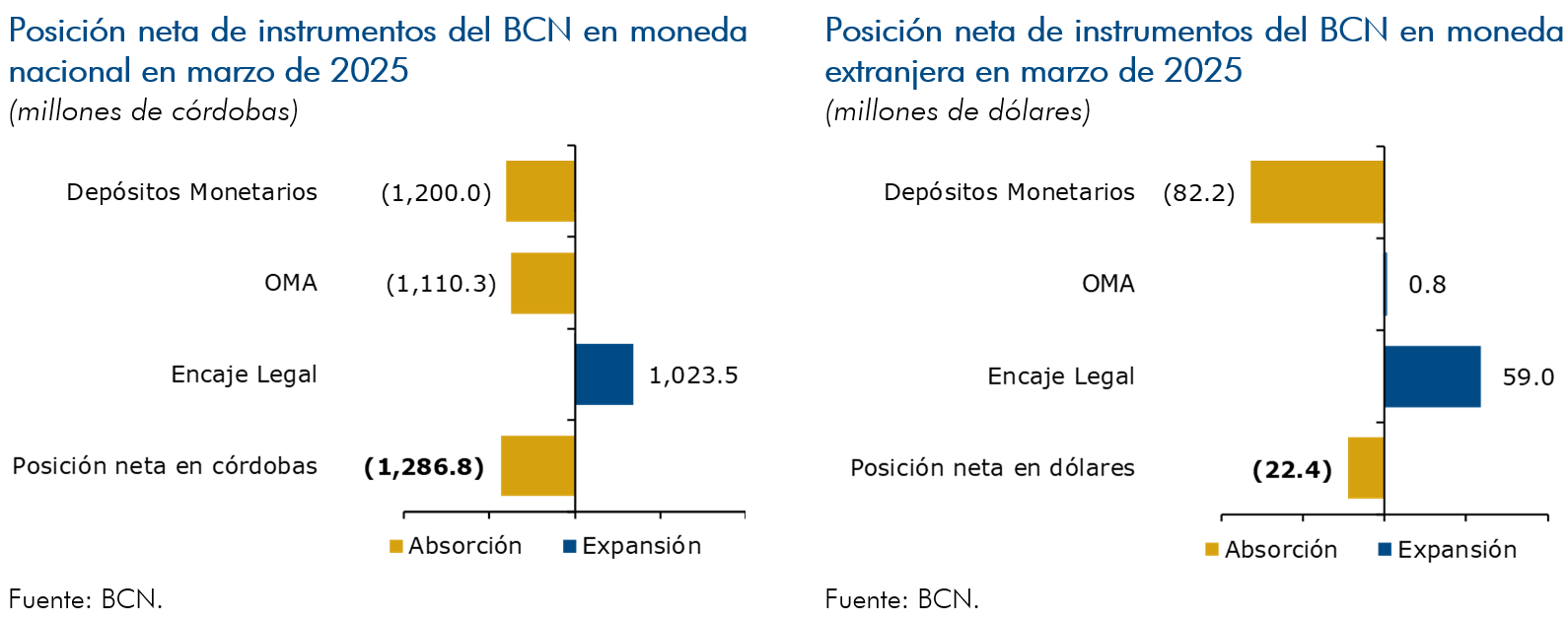 Instrumentos de política monetaria