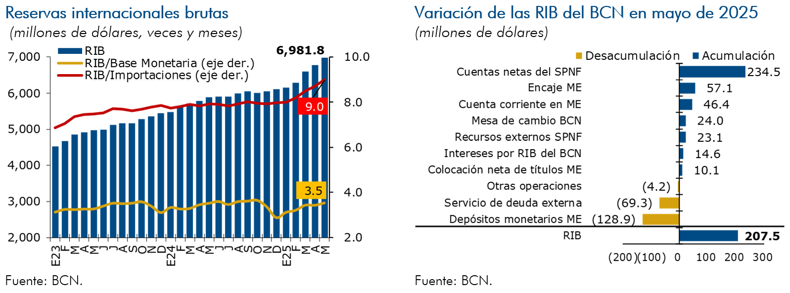 Reservas internacionales