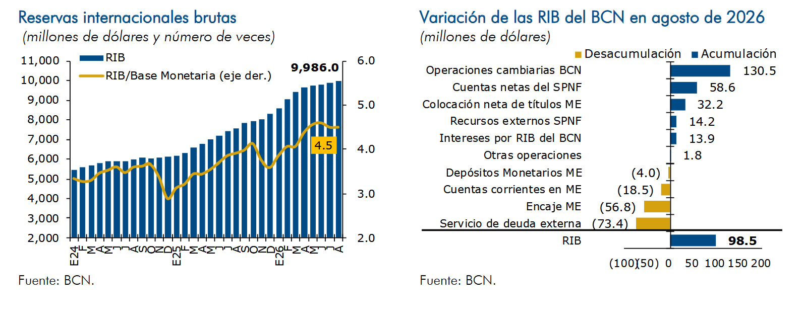 Reservas internacionales