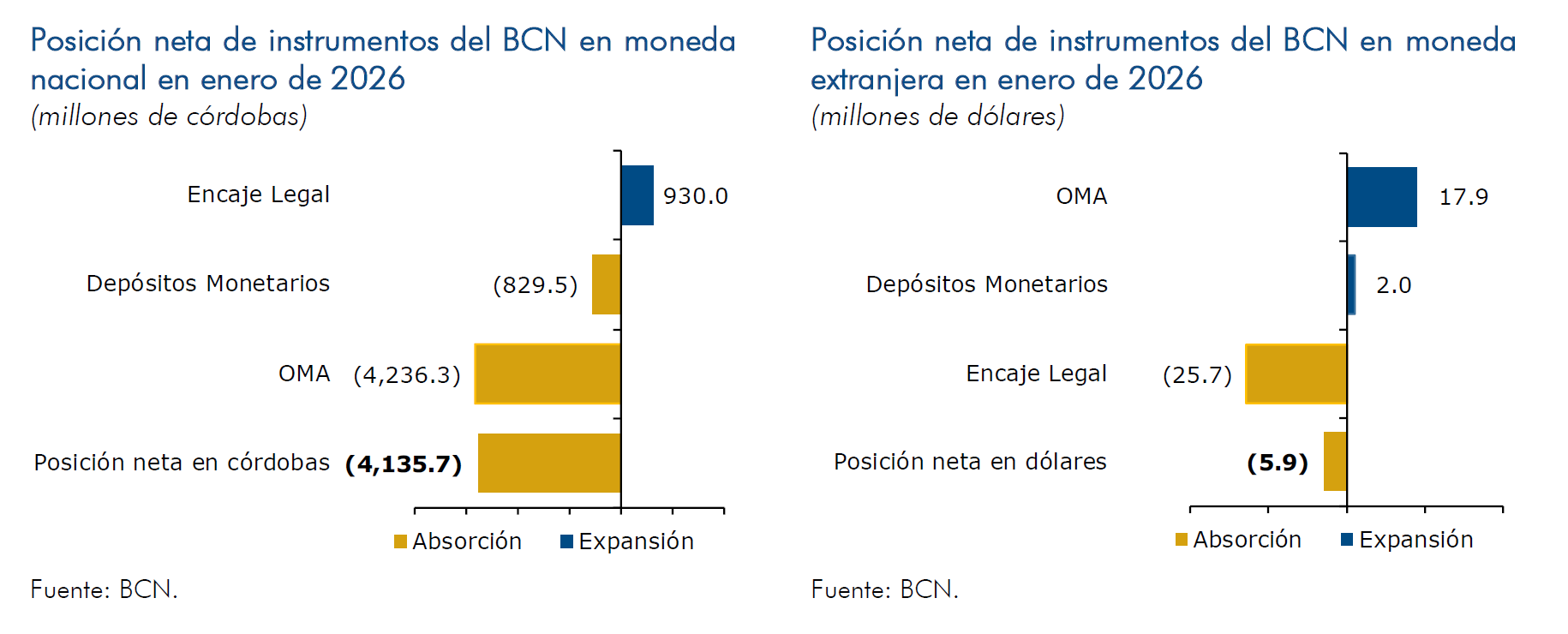Instrumentos de política monetaria