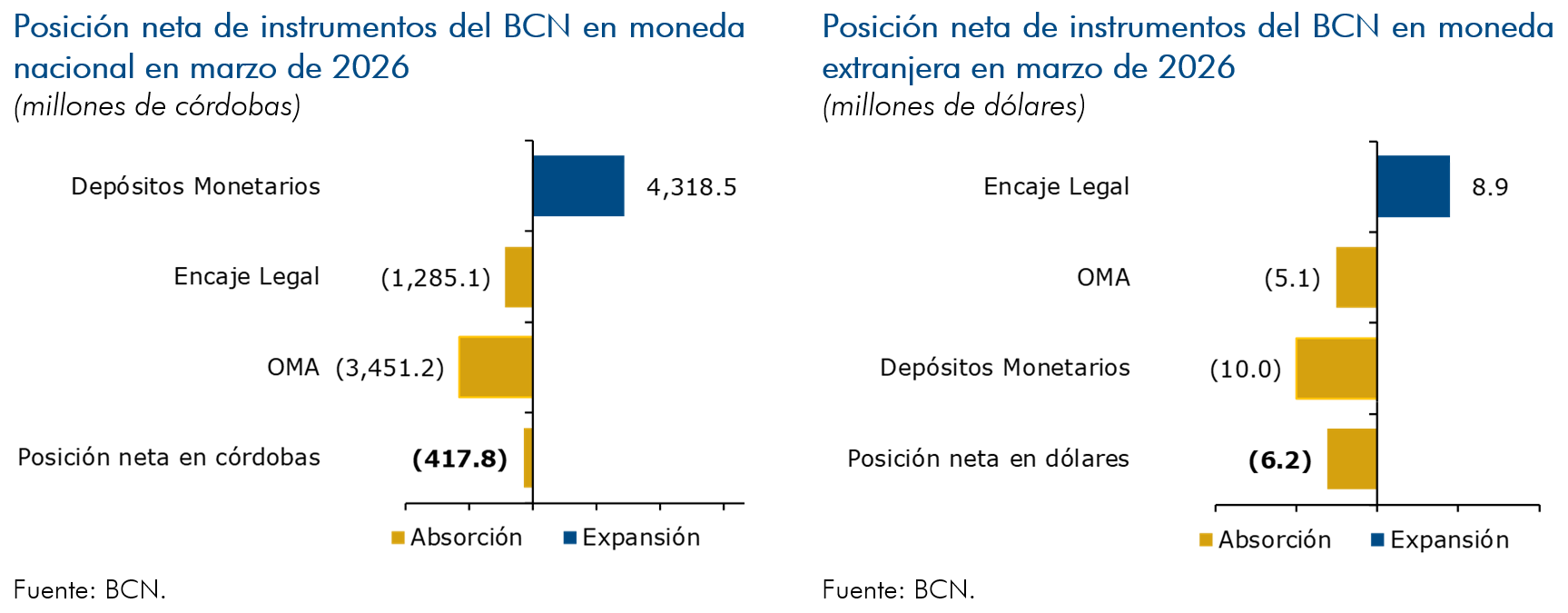 Instrumentos de política monetaria
